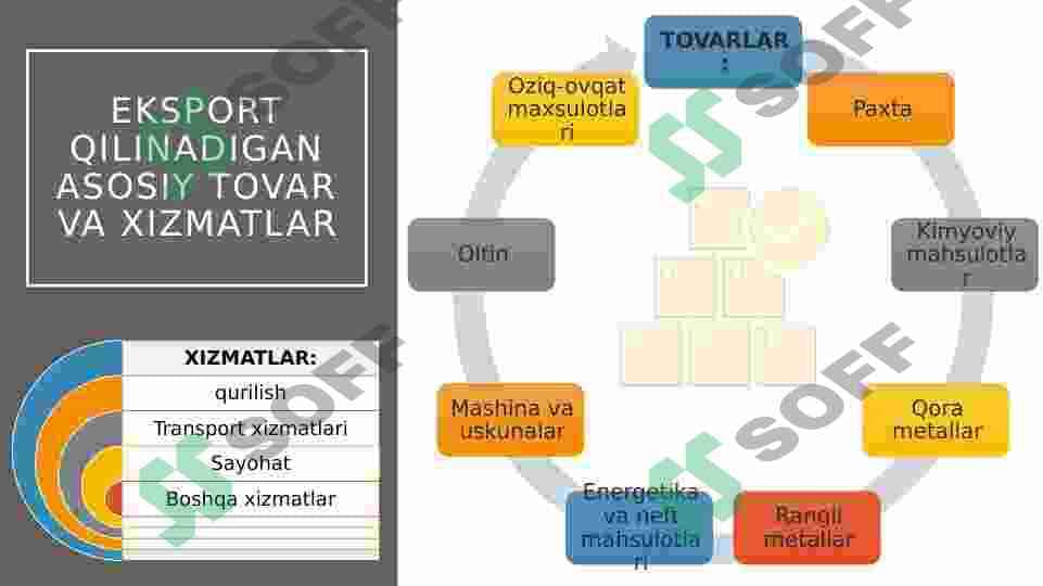 O’zbekistonning tashqi iqtisodiy faoliyati 4