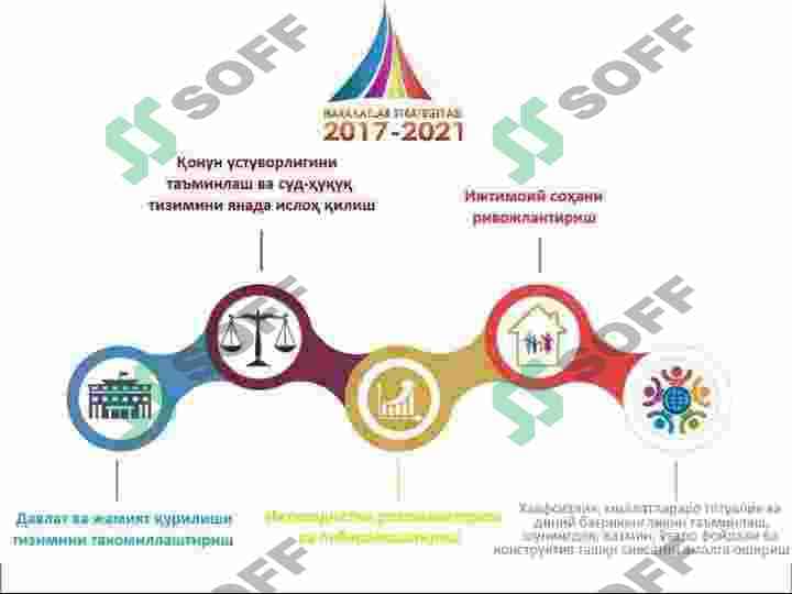 2017-2021-yillar harakatlar strategiyasi(5-yo'nalish) 4