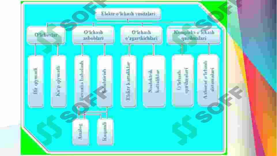 O’lchash vositalarining metrologik xarakteristikalari 4