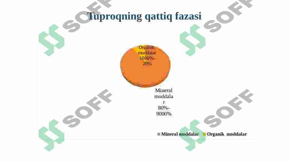 Tuproqning mineralogik va kimyoviy tarkibi 4