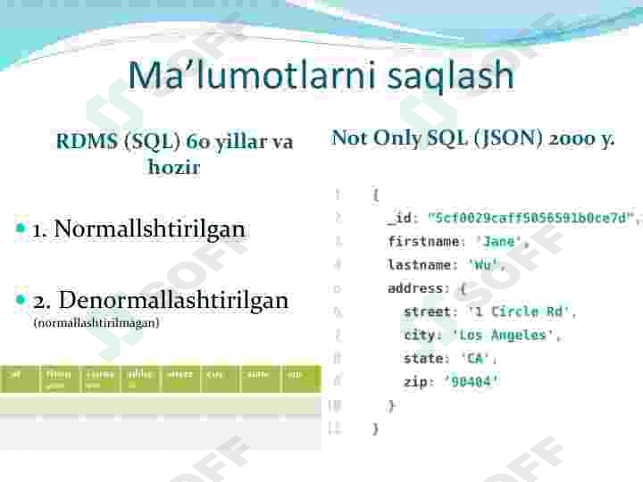 Ma‘lumotlar bazasini normallashtirish va 1NF, 2NF, 3NF va Kodd normal formalari. 4