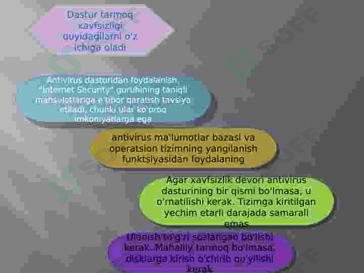 Tarmoq havfsizligi 4