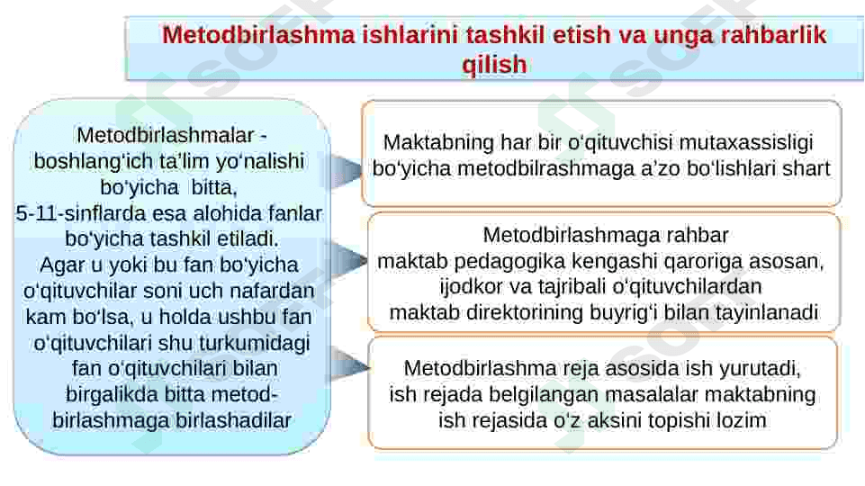 Metodbirlashma hujjatlarini yuritish tahlil qilish 4