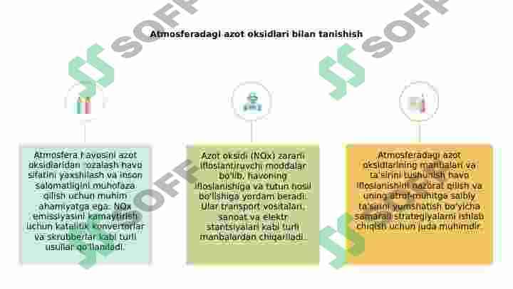 ATMOSFERA HAVOSINI AZOT OKSIDLARIDAN TOZALASH 4