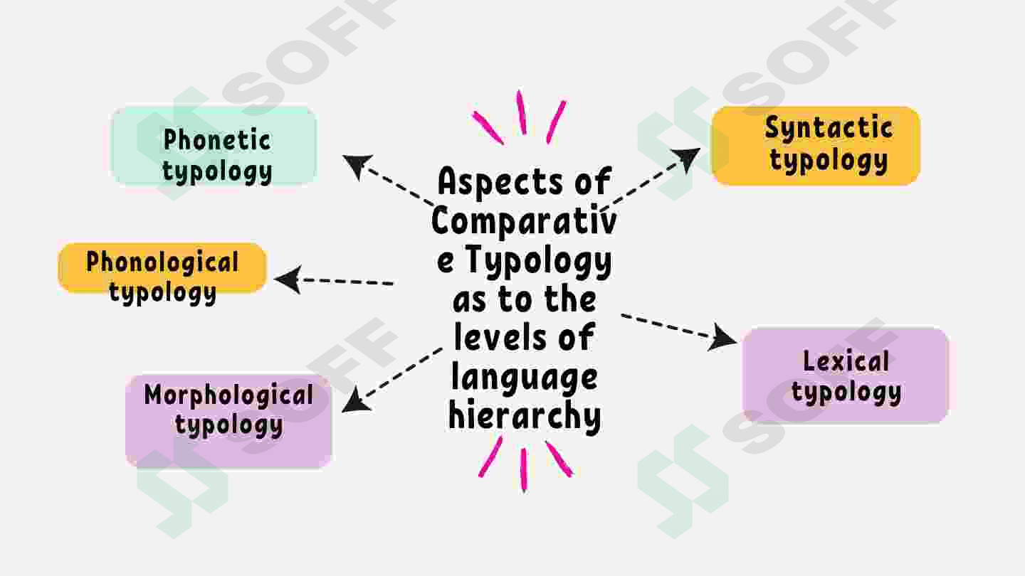 Aspects of comparative typology 4