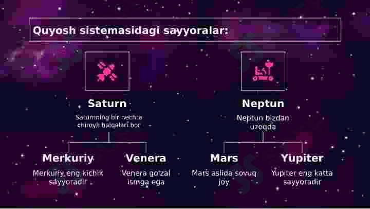 Koinot va oy fazalari 4
