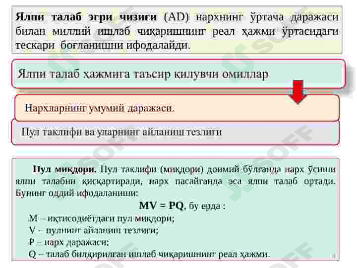 Yalpi talab va yalpi taklif. 4