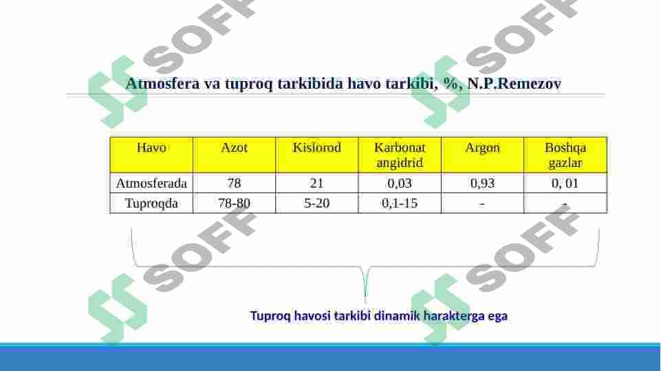 Tuproq havosi uning tarkibi 4
