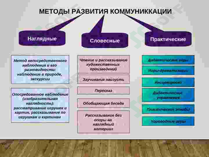 Развитие диалогической речи дошкольников
