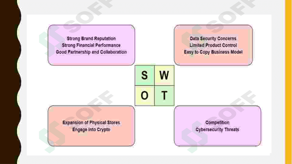Amazon kompaniyasining SWOT tahlili 4
