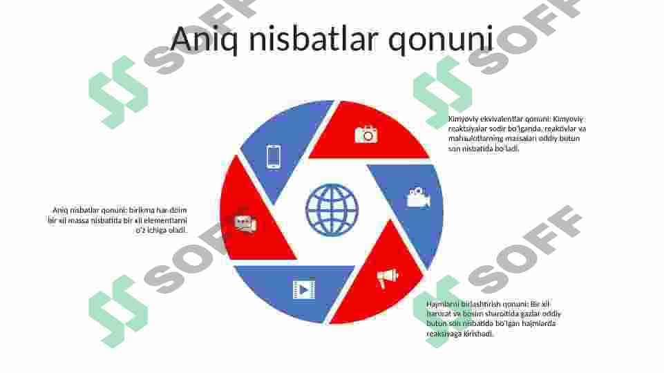 Kimyoviy reaksiyalarning borish qonuniyatlari. 4
