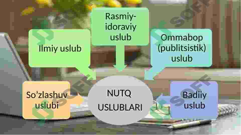 Soʻzlashuv nutq uslubi 4