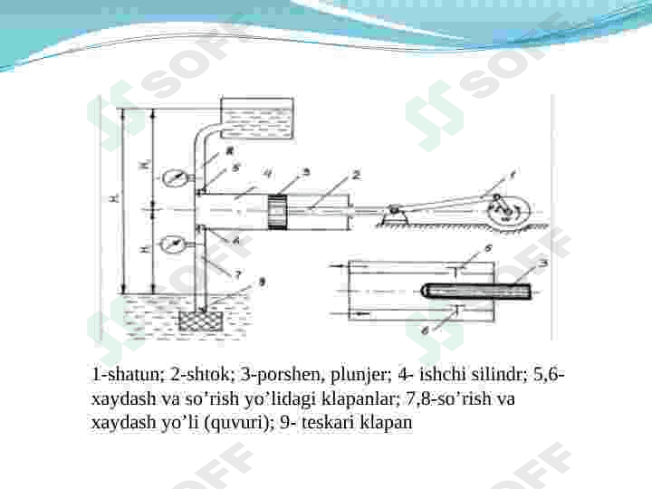 Porshenli mashinalar harakteristikasi 4