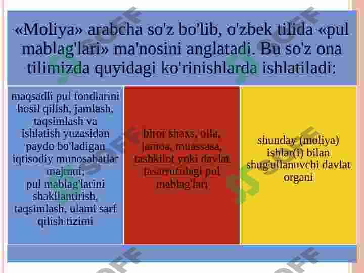 KIMYO VA OZIQ-OVQAT SANOATI KORXONASI MOLIYA KO’RSASTKICHLARI 5