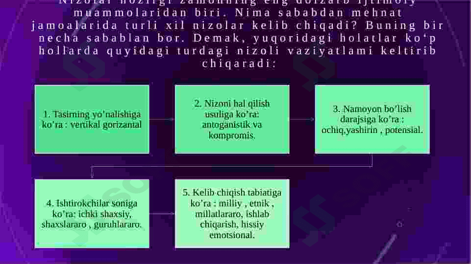 Konfliklarning yuzaga kelishi 5