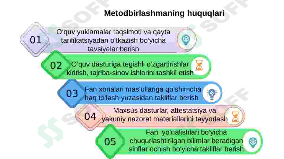 Metodbirlashma hujjatlarini yuritish tahlil qilish 5
