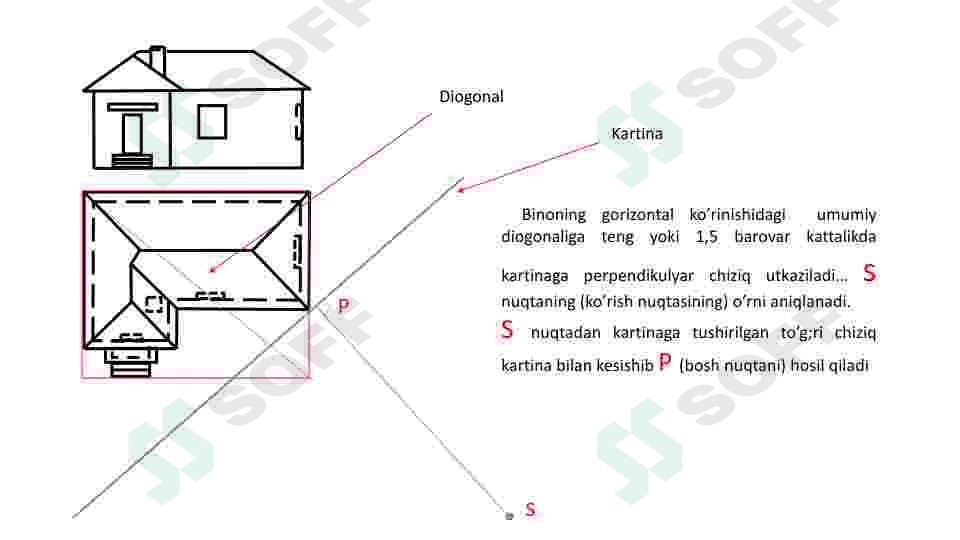 Mavjud binoning perspektivada soyalari. Arxitektorlar usuli 5