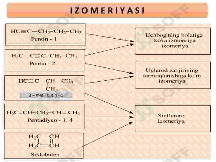 Alkinlar 5
