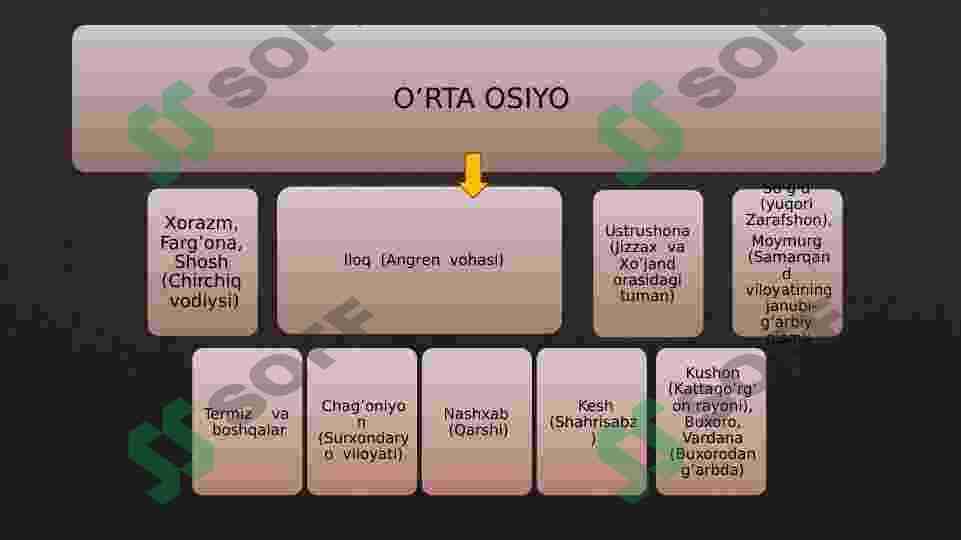 O'rta Osiyoning ilk o'rta asrlar va rivojlangan o'rta asrlar shaharsozligi 5