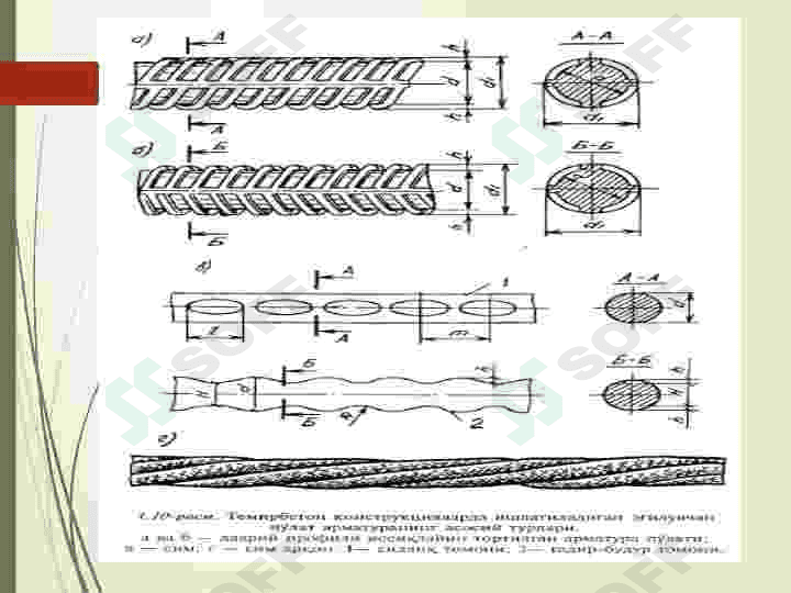 Armatura mahsulotlari turlari 5