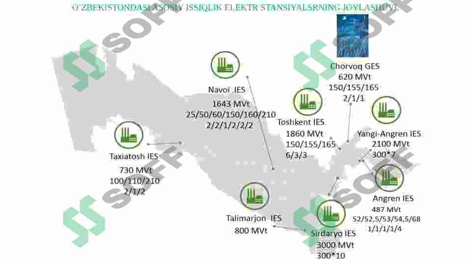 Issiqlik elektr stansiyasilarining turlari 5