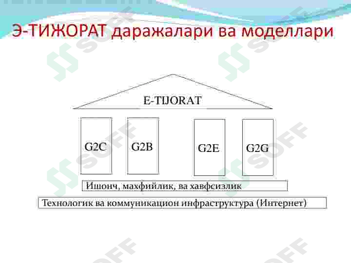 Ma‘lumotlar bazasi modellari va mohiyat-aloqa modeli. 5