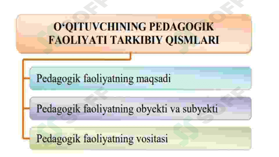 Pedagogik mahorat va uning tarkibiy qismlari 5