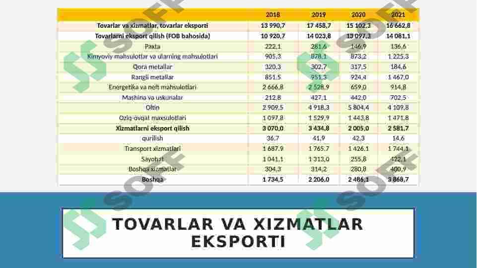 O’zbekistonning tashqi iqtisodiy faoliyati 5