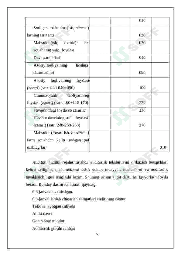 Tannarx hisoblanishining muqobil usullari 5