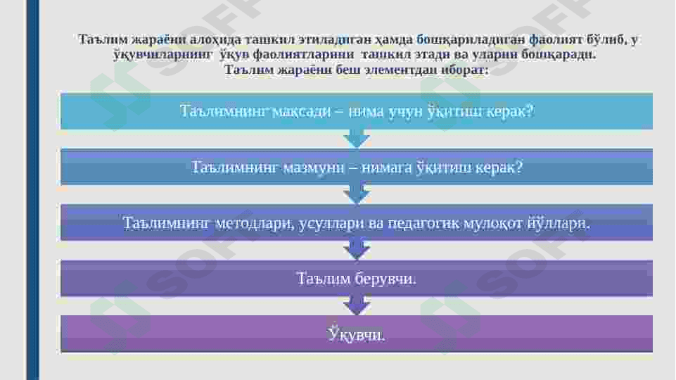 TA’LIM PSIXOLOGIYASI 5