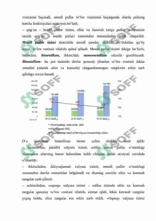 Pul tizimi evolutsiyasi va uning turlari . 5