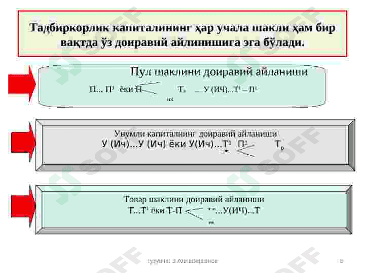 ТАДБИРКОРЛИК ФАОЛИЯТИ ВА ТАДБИРКОРЛИК КАПИТАЛИ 5
