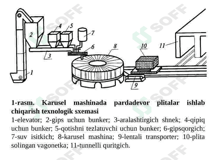 GIPS asosidaGI buyumlar 5