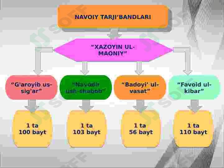 ALISHER NAVOIY IJODIDA TARJI'BAND VA TARKIBBAND JANRLARINING BADIIY TAKOMILI 5