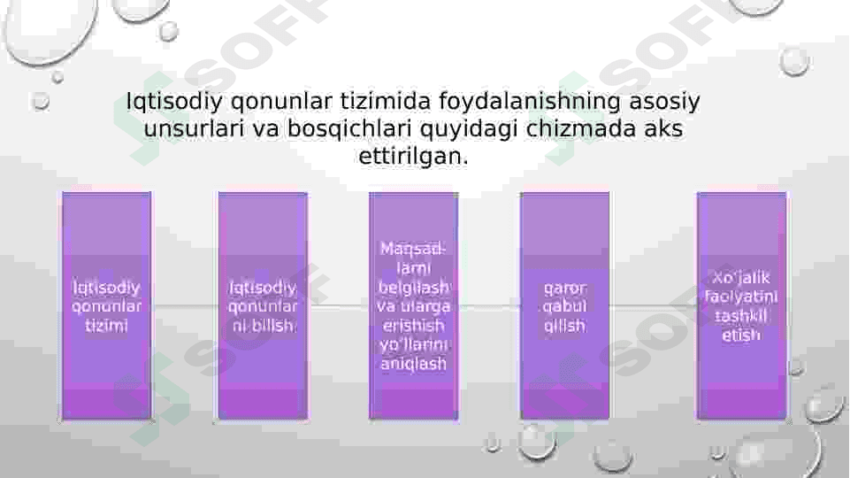 Boshqaruv qonunlari va tamoyillari 5