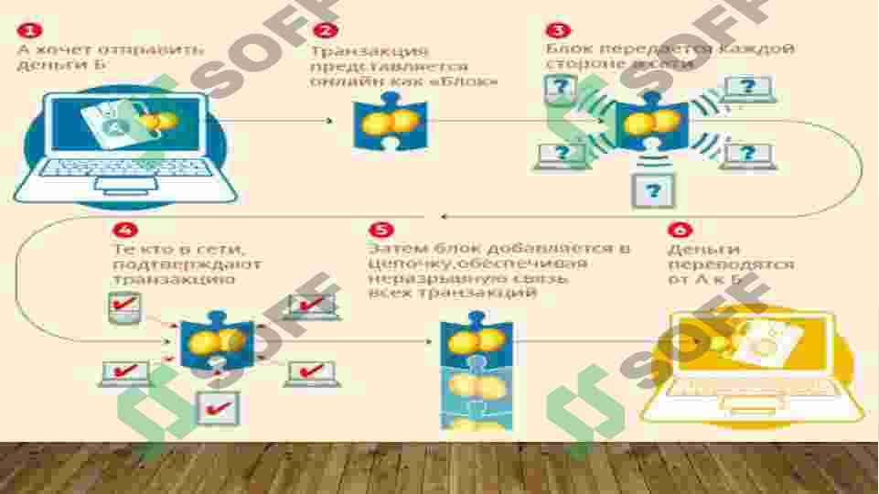 Blokcheyn texnologiyalar 5