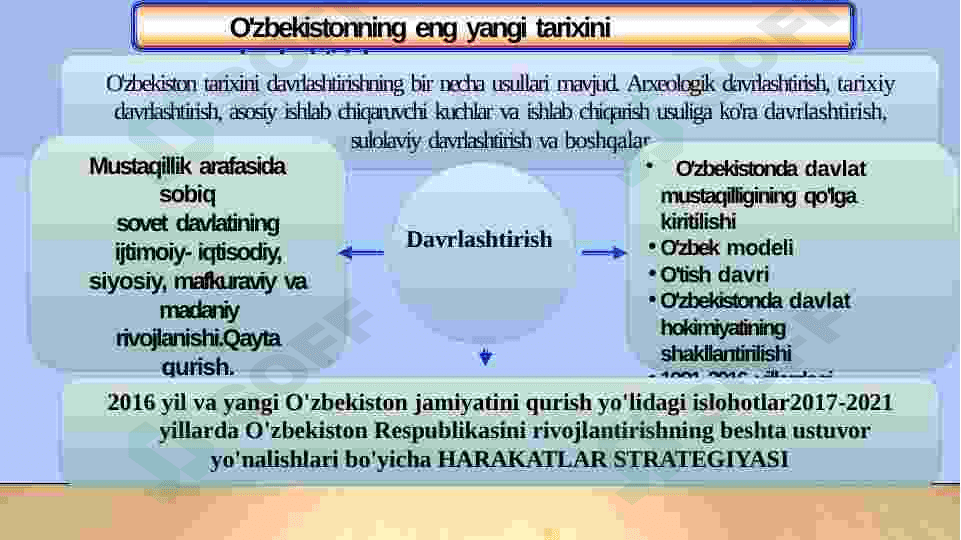 O`zbekistonning yangi tarixi 5