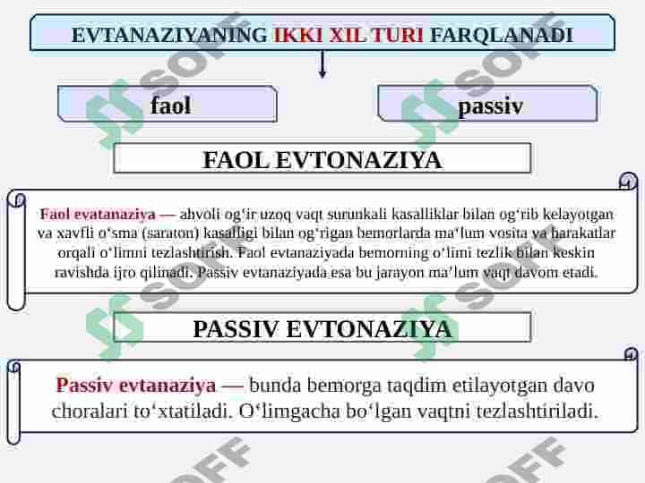 EVTANAZIYA MUAMMOLARI 5