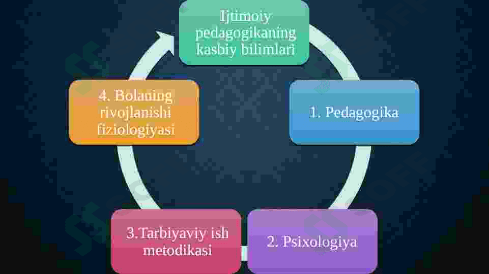 IJTIMOIY PEDAGOGIKA FAN SIFATIDA 5