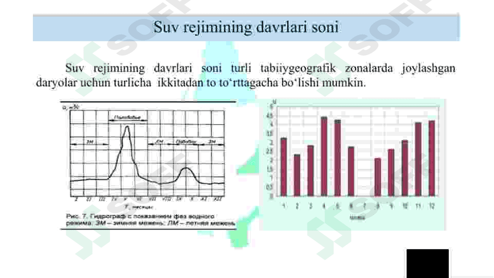 Daryo suv rejimlari fazalari va ularning elementlari 5