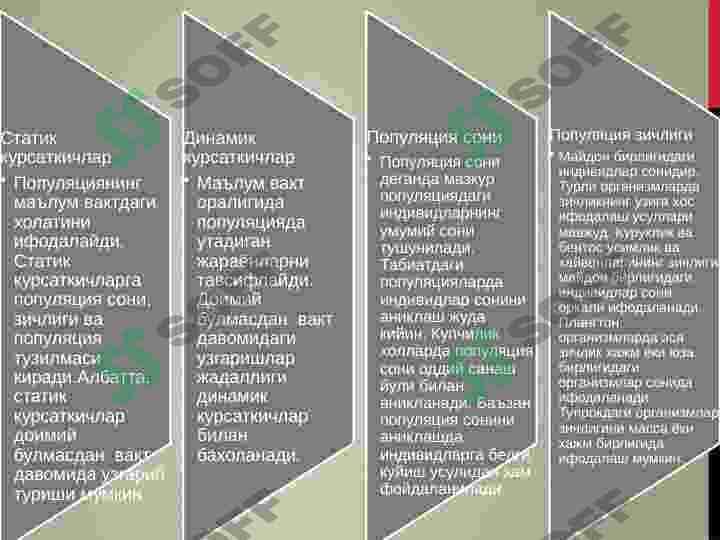Populyatsiya va jamoalar haqida taʼlimot 6