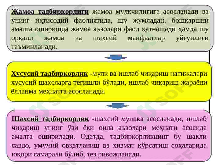 TADBIRKORLIK FAOLIYaTI VA TADBIRKORLIK KAPITALI 6
