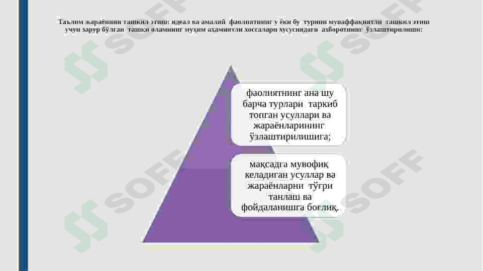 TA’LIM PSIXOLOGIYASI 6
