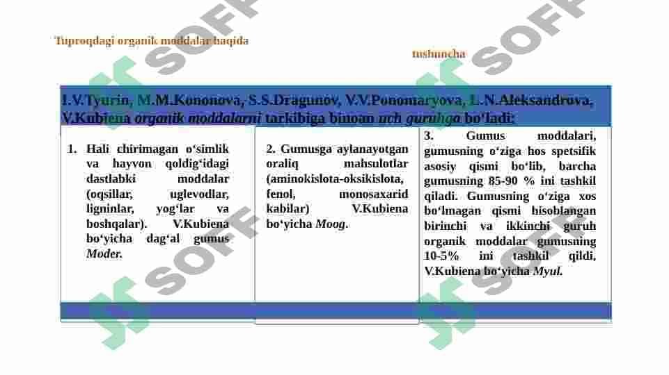 Tuproqdagi organik moddalar 6