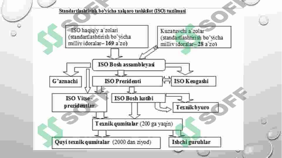 Metrologiya va standartlashtirish bo’yicha xalqaro tashkilotlar 6