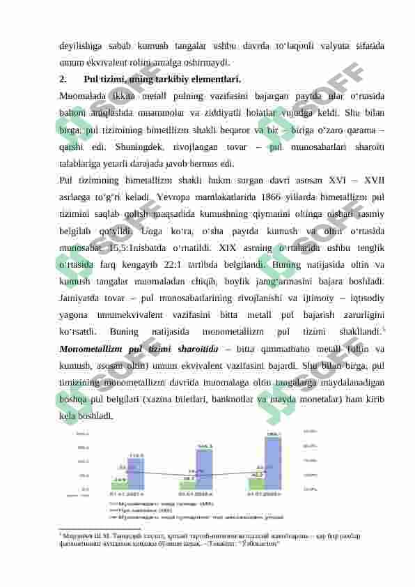 Pul tizimi evolutsiyasi va uning turlari . 6