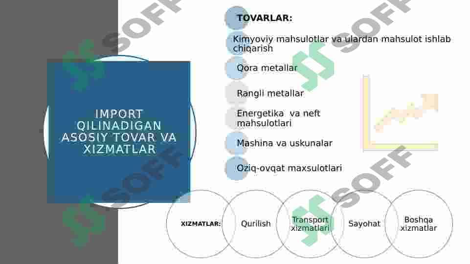 O’zbekistonning tashqi iqtisodiy faoliyati 6
