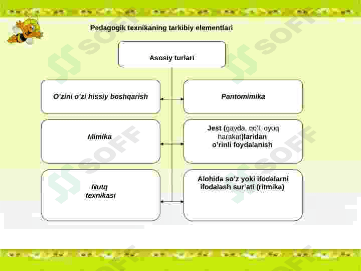 Pedagogik mahorat asoslari va uning tarkibiy qismlari 6