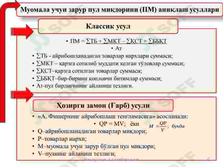 Pul muomalasi, kredit va banklar 6