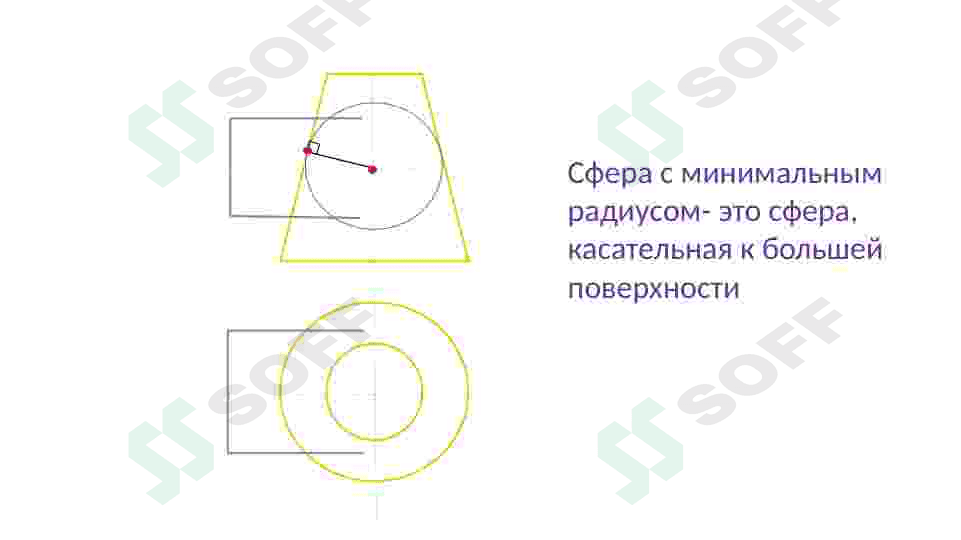 sfera usuli 6